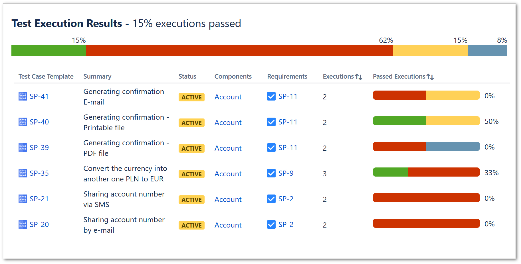 Test Execution Report Within Test Case Execution Report Template