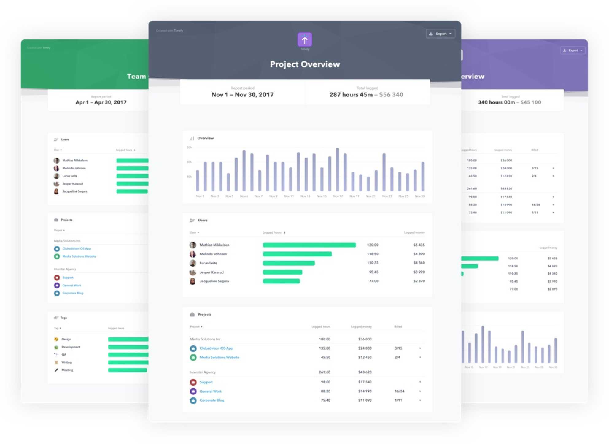 The 5 Best Project Report Templates For Simple Reporting Inside Good Report Templates