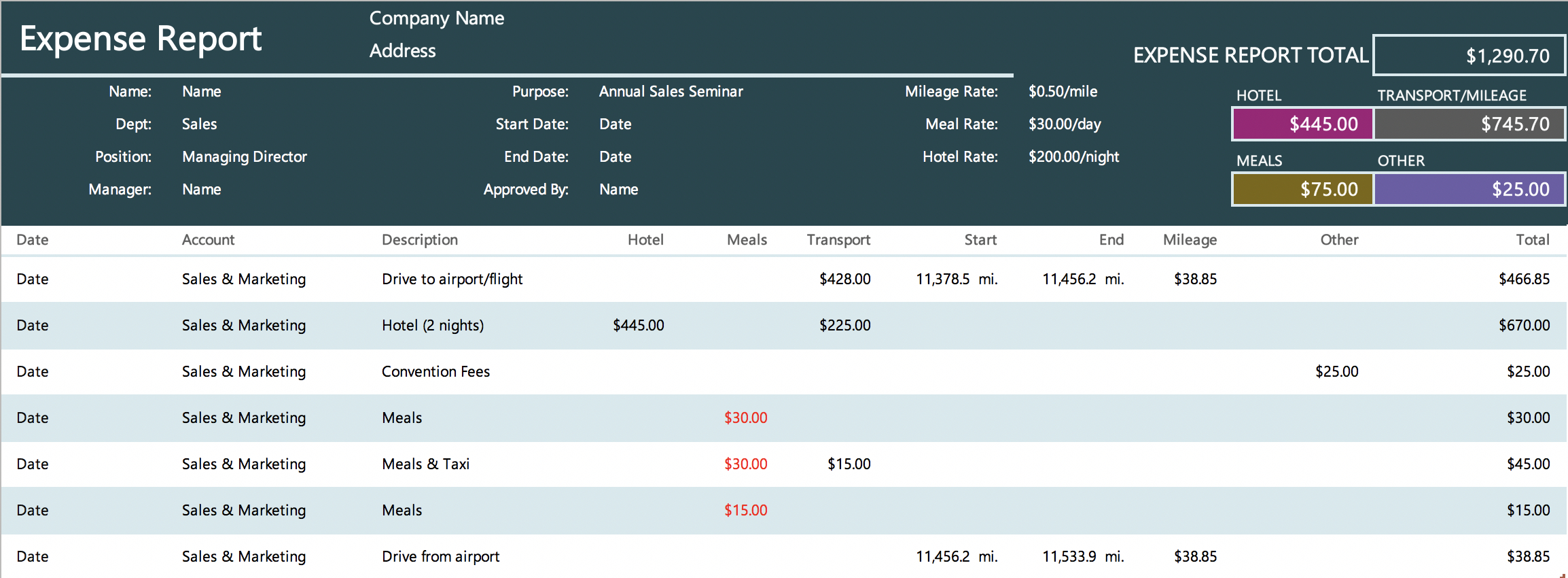 The 7 Best Expense Report Templates For Microsoft Excel Intended For Good Report Templates