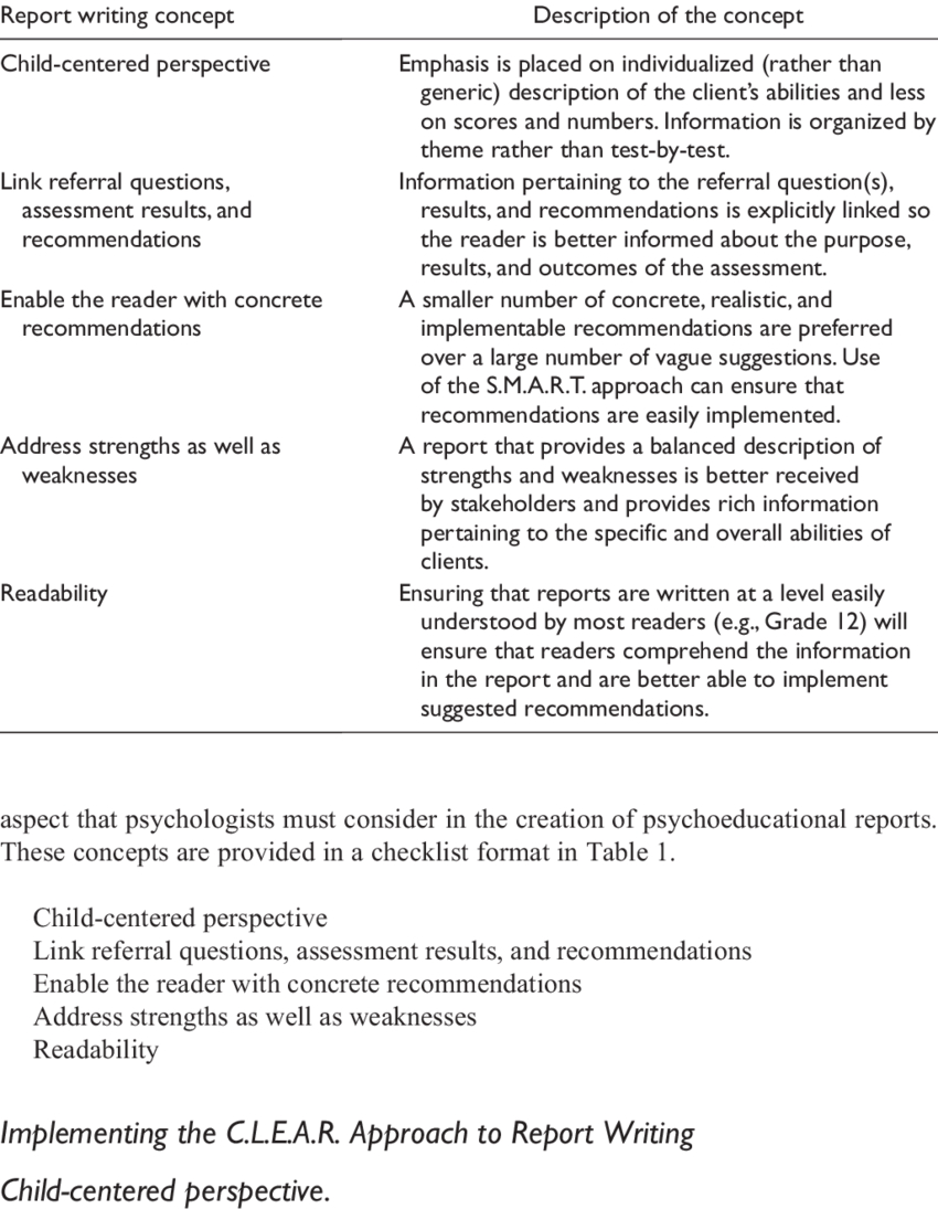 The C.l.e.a.r. Approach To Report Writing | Download Table Within Psychoeducational Report Template