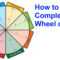 The Wheel Of Life: A Self Assessment Tool Regarding Blank Wheel Of Life Template