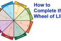 The Wheel Of Life: A Self-Assessment Tool regarding Wheel Of Life Template Blank