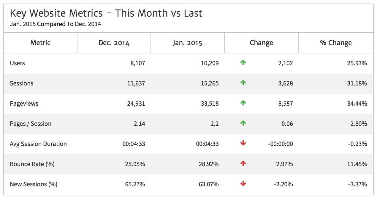 Top Monthly Report Templates In Megalytic Throughout Section 37 Report Template