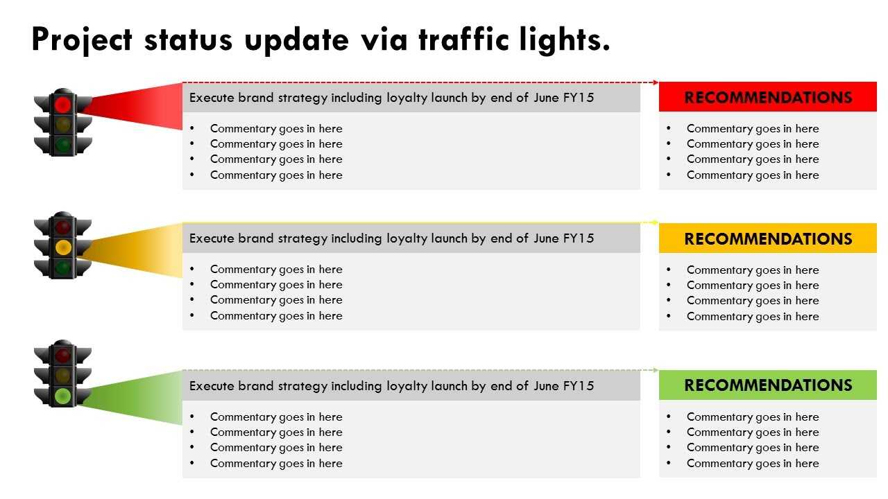 Traffic Light Report - Yeppe.digitalfuturesconsortium Inside Stoplight Report Template