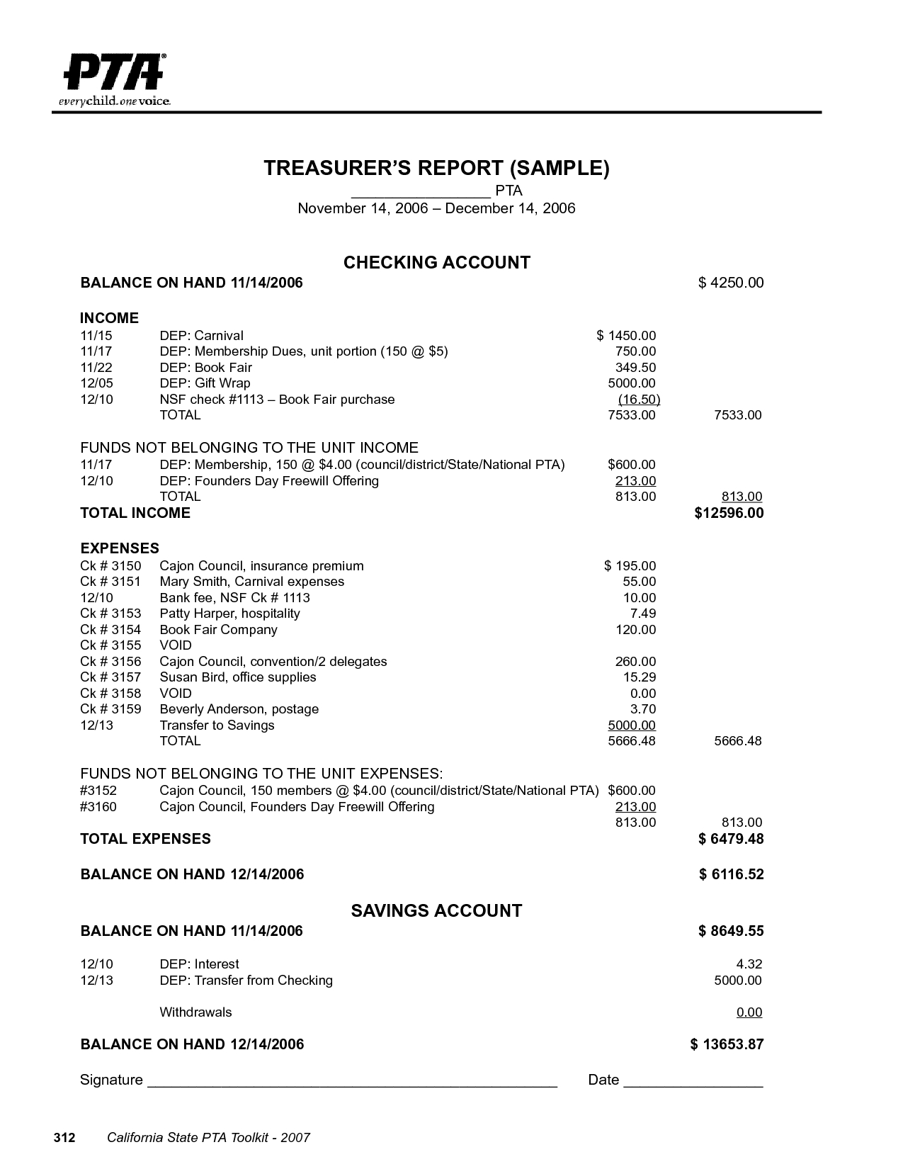 Treasurer Report Format - Calep.midnightpig.co Within Non Profit Treasurer Report Template