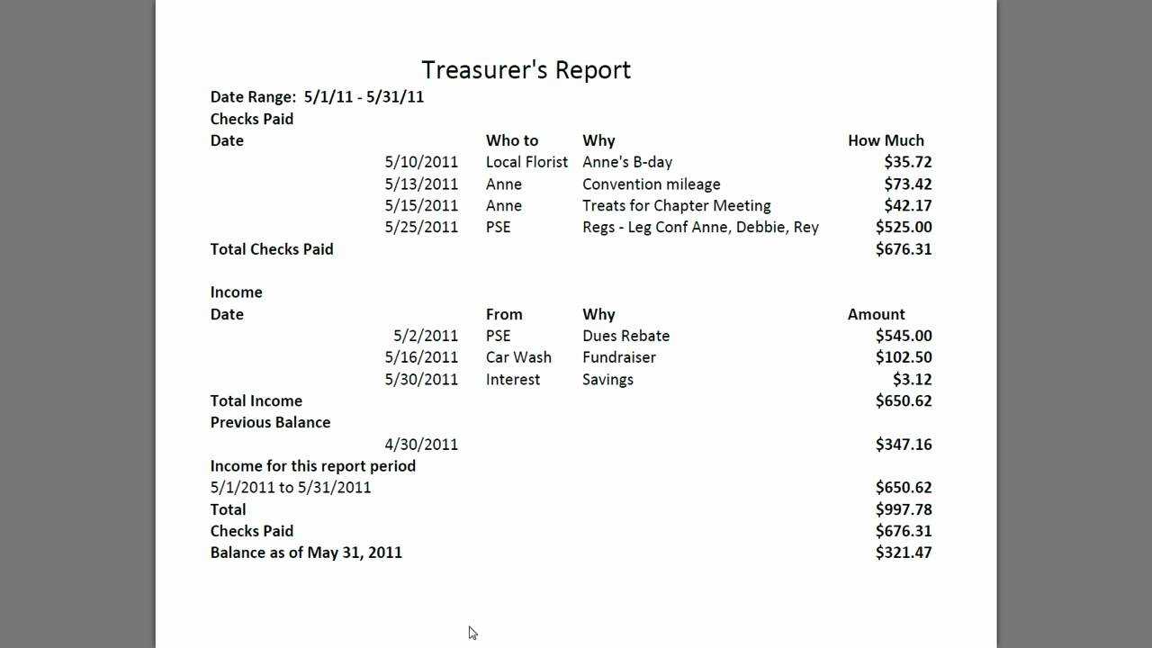 Treasurer S Report Agm Template – Calep.midnightpig.co In Non Profit Treasurer Report Template