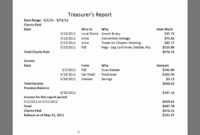 Treasurer S Report Agm Template - Calep.midnightpig.co inside Treasurer's Report Agm Template