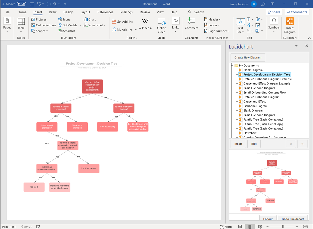 Tree Chart In Word – Cuna.digitalfuturesconsortium Intended For Blank Decision Tree Template