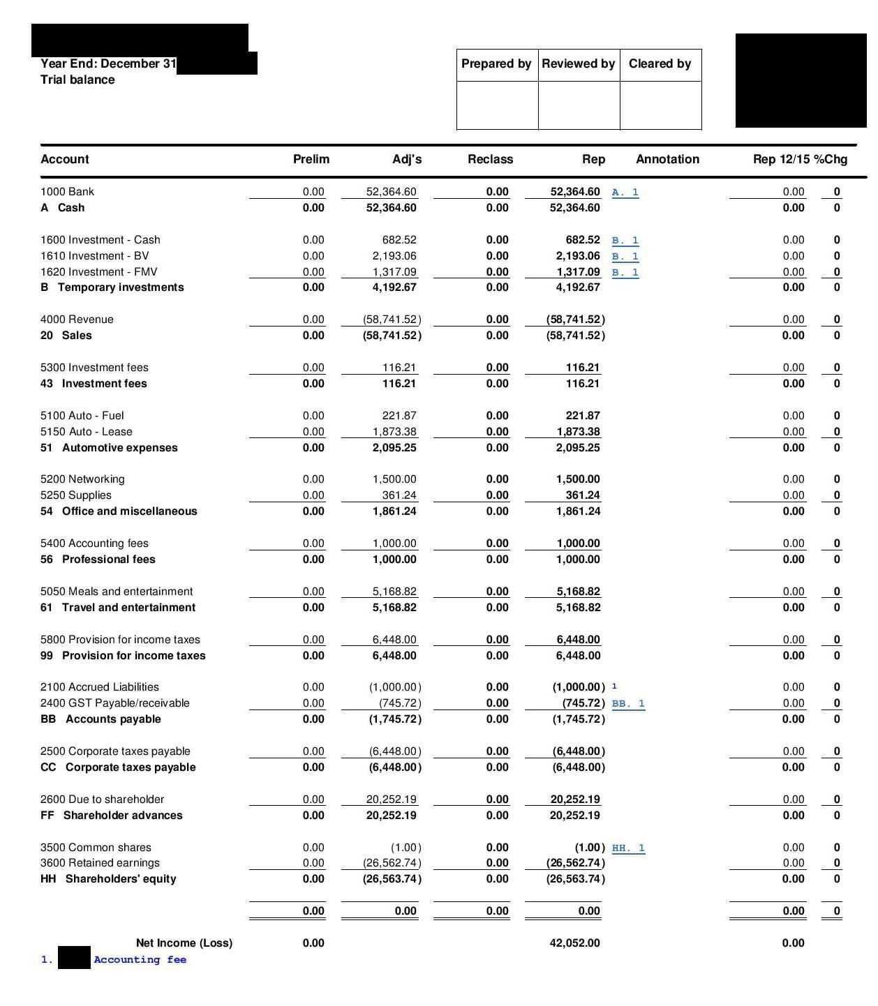 Trial Balance – Overview, What's Included, And Examples Throughout Air Balance Report Template