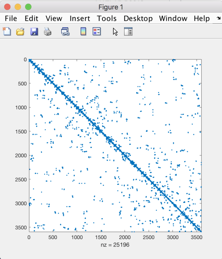 Tutorial – Libigl in Blank Stem And Leaf Plot Template – Creative ...