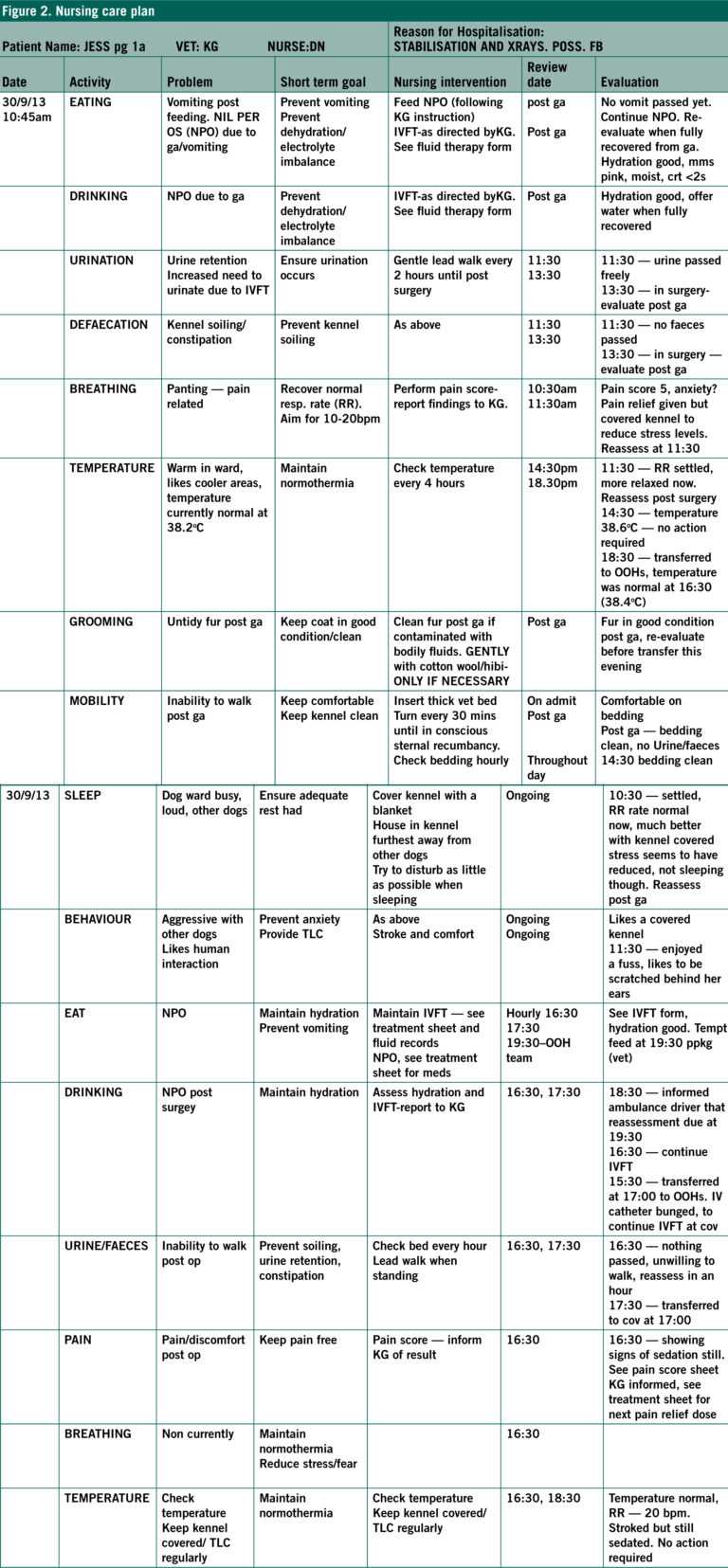 Using The Ability Model To Design And Implement A Patient pertaining to ...