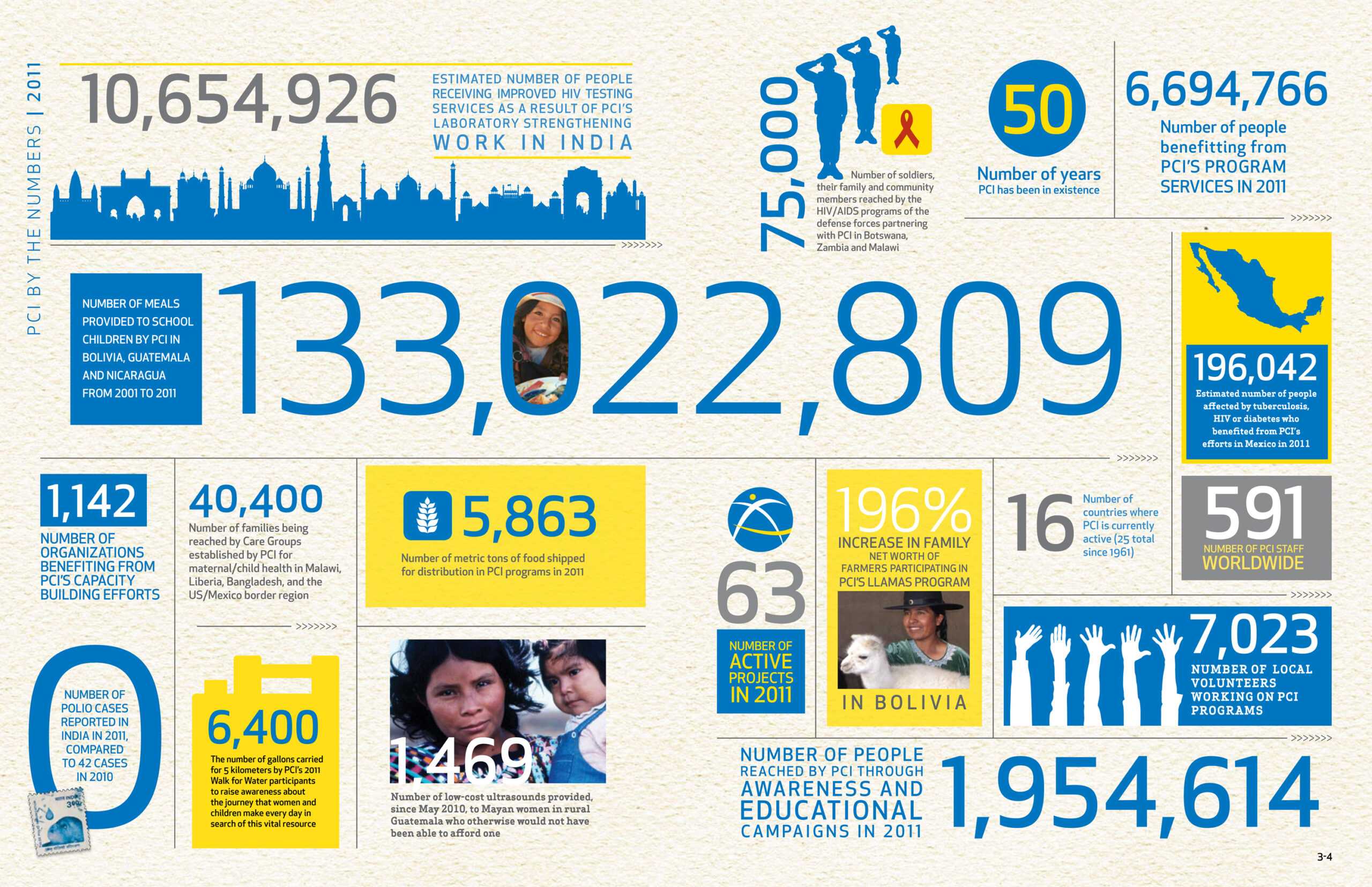 Visme Introduces New Infographic Templates For Non Profits Pertaining To Nonprofit Annual Report Template