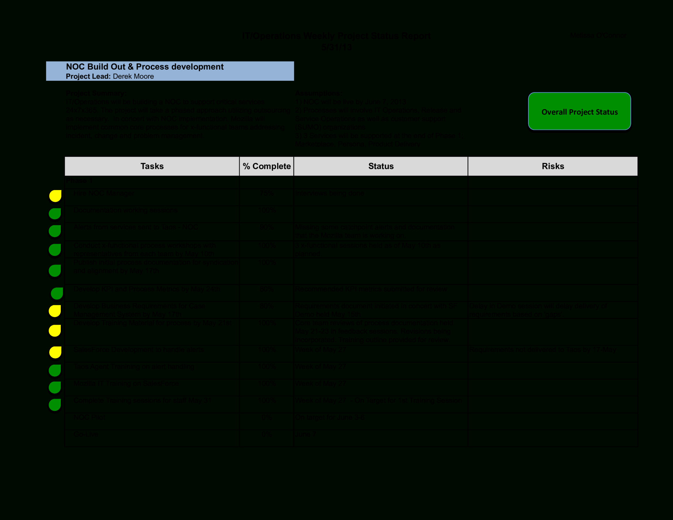 Weekly It Report | Templates At Allbusinesstemplates Throughout Report Requirements Document Template