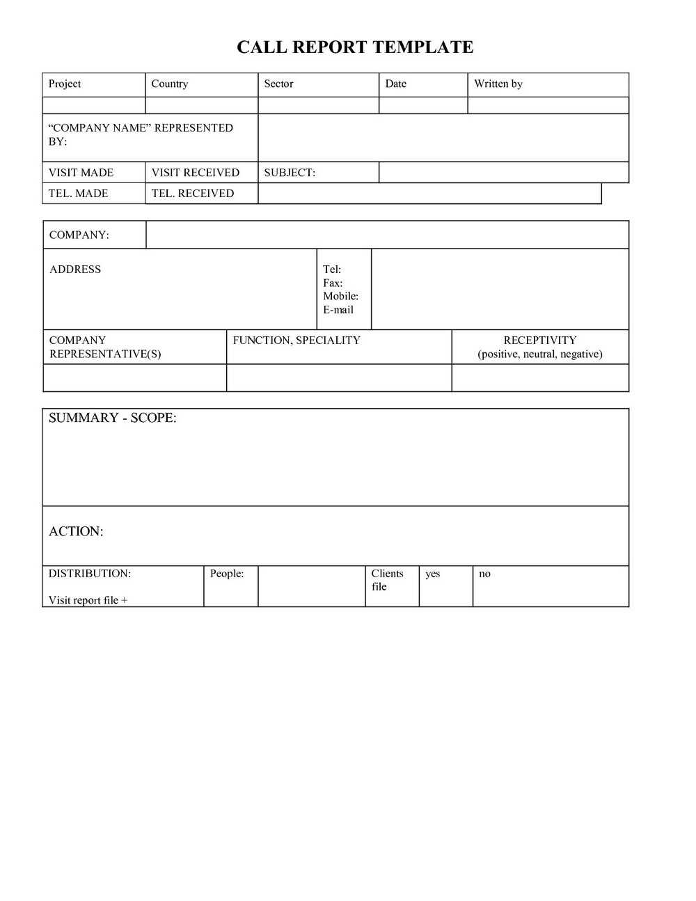 Weekly Sales Call Report Template – Templates #mji4Otu Intended For Sales Rep Call Report Template