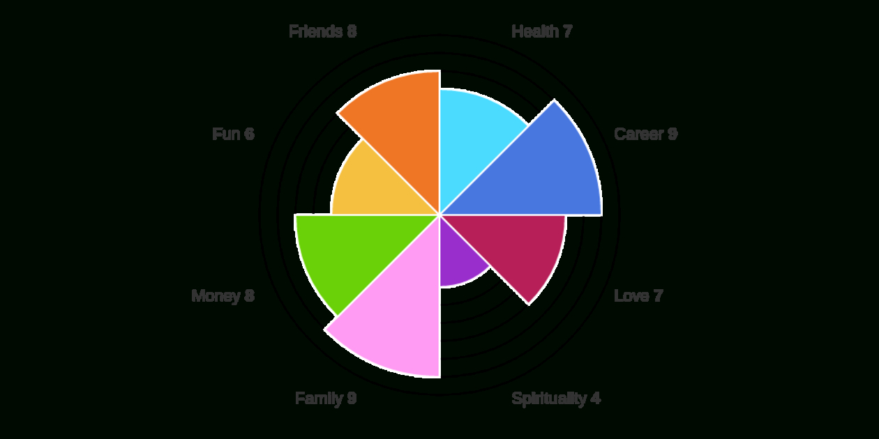 Wheel Of Life | Free Online Assessment In Blank Wheel Of Life Template