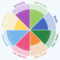 Wheel Of Life – Online Assessment App within Blank Wheel Of Life Template