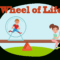 Wheel Of Life – Online Assessment App Within Wheel Of Life Template Blank