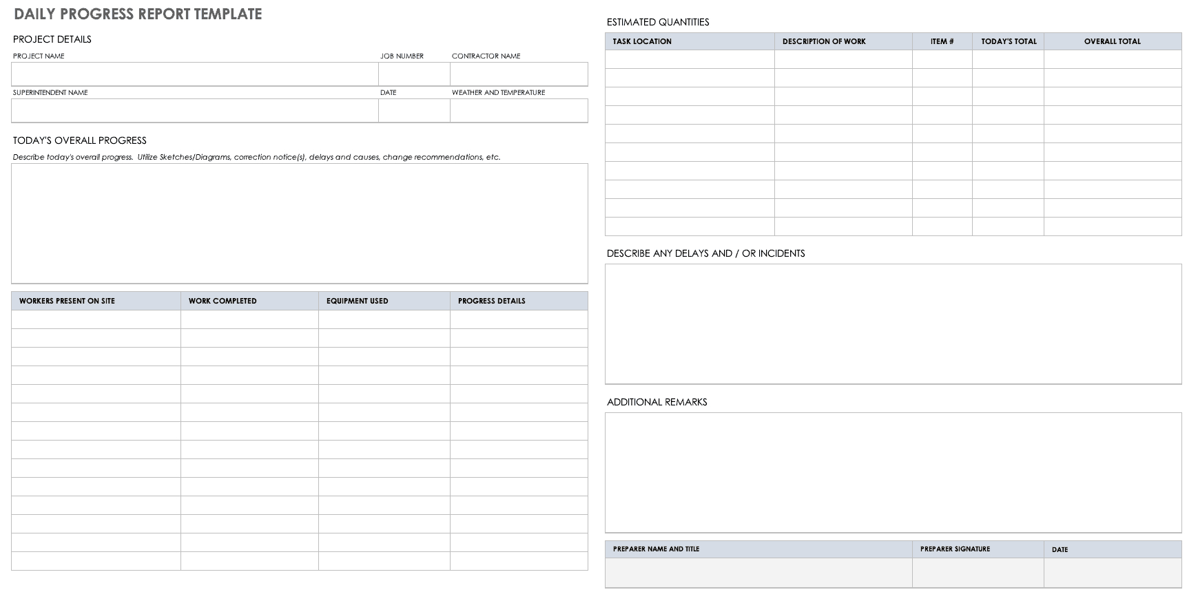 Work Progress Template – Calep.midnightpig.co In Construction Daily Report Template Free