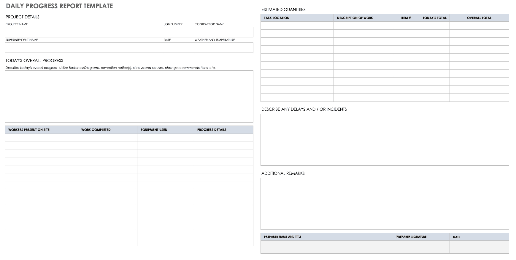 Work Reports Templates – Dalep.midnightpig.co In Superintendent Daily Report Template