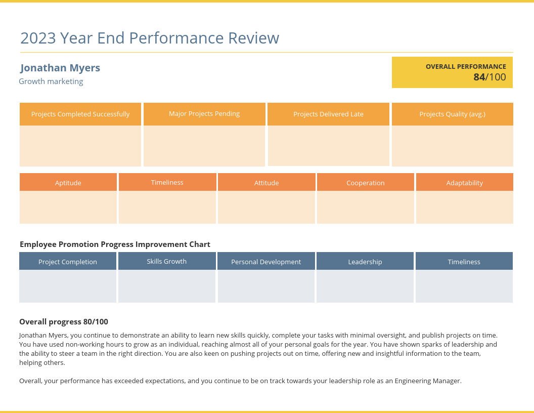 Yearly Employee Performance Review Template Regarding Engineering Progress Report Template